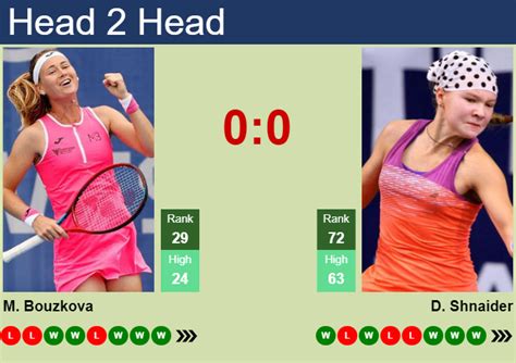 Diana Shnaider vs Marie Bouzkova Prediction & Betting Tips.